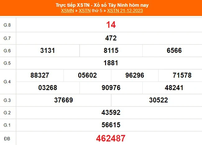 XSTN 28/12, trực tiếp Xổ số Tây Ninh hôm nay 28/12/2023, kết quả xổ số ngày 28 tháng 12 - Ảnh 2.