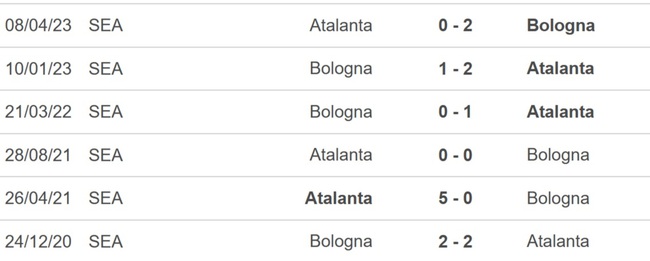 Nhận định bóng đá Bologna vs Atalanta, Serie A vòng 17 (21h00 hôm nay 23/12) - Ảnh 2.