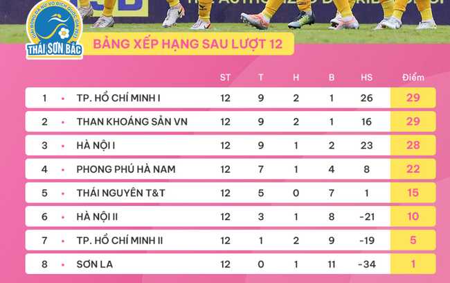 Đội bóng cũ của Huỳnh Như thênh thang cơ hội vô địch - Ảnh 3.