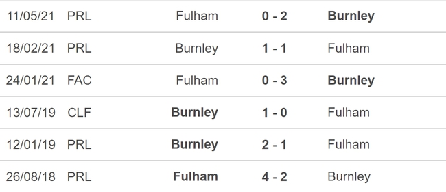 Nhận định bóng đá Fulham vs Burnley (22h00, 23/12), vòng 18 Ngoại hạng Anh - Ảnh 5.
