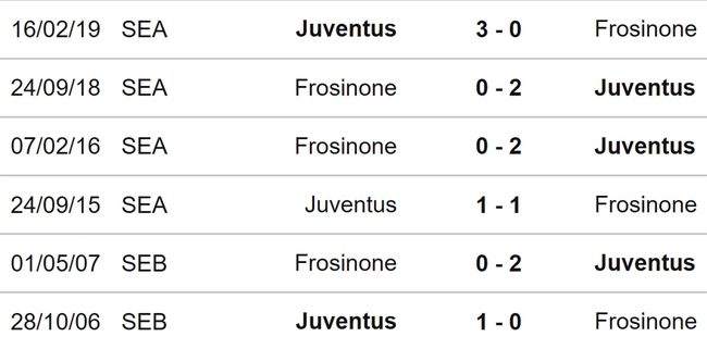 Nhận định bóng đá Frosinone vs Juventus (18h30, 23/12), Serie A vòng 17 - Ảnh 3.
