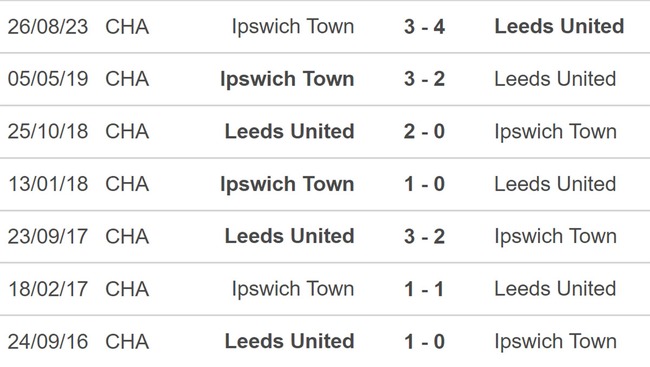 Nhận định bóng đá Leeds vs Ipswich (19h30, 23/12), hạng nhất Anh vòng 23 - Ảnh 3.