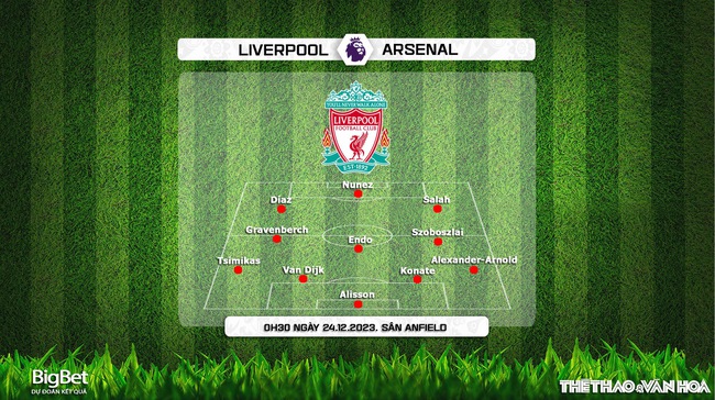 Nhận định bóng đá Liverpool vs Arsenal (0h30, 24/12), vòng 18 Ngoại hạng Anh - Ảnh 4.