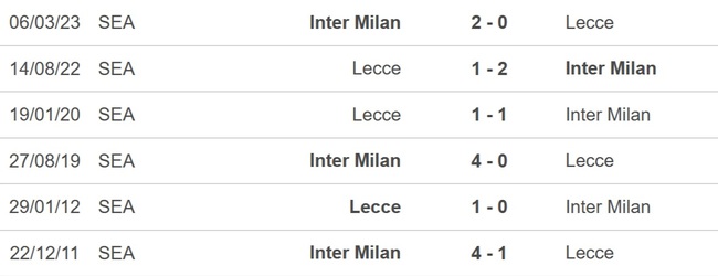 Nhận định bóng đá Inter Milan vs Lecce, Serie A vòng 17 (00h00 hôm nay 24/12) - Ảnh 2.