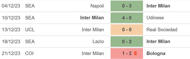 Nhận định bóng đá Inter Milan vs Lecce, Serie A vòng 17 (00h00 hôm nay 24/12) - Ảnh 3.