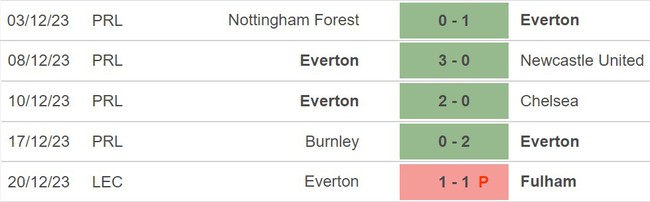 Nhận định Tottenham vs Everton (22h00, 23/12), Ngoại hạng Anh vòng 17 - Ảnh 5.