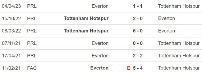 Nhận định Tottenham vs Everton (22h00, 23/12), Ngoại hạng Anh vòng 17 - Ảnh 3.