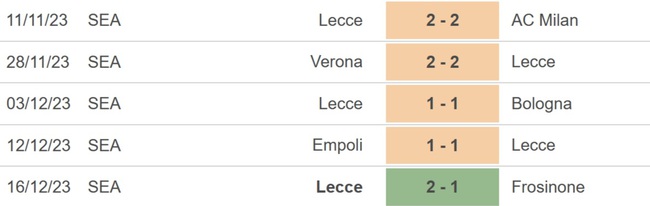 Nhận định bóng đá Inter Milan vs Lecce, Serie A vòng 17 (00h00 hôm nay 24/12) - Ảnh 4.