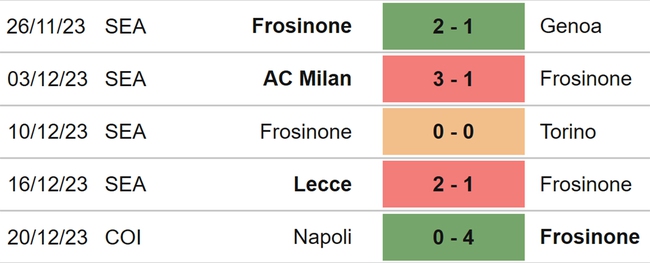 Nhận định bóng đá Frosinone vs Juventus (18h30, 23/12), Serie A vòng 17 - Ảnh 4.