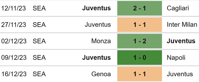 Nhận định bóng đá Frosinone vs Juventus (18h30, 23/12), Serie A vòng 17 - Ảnh 5.