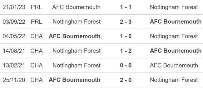 Nhận định bóng đá Nottingham vs Bournemouth (22h00, 23/12), vòng 18 Ngoại hạng Anh - Ảnh 5.