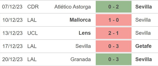 Nhận định bóng đá Atletico vs Sevilla (22h15, 23/12), đá bù vòng 4 La Liga - Ảnh 4.