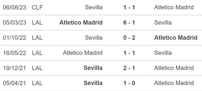 Nhận định bóng đá Atletico vs Sevilla (22h15, 23/12), đá bù vòng 4 La Liga - Ảnh 5.