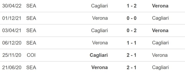 Nhận định bóng đá Verona vs Cagliari, Serie A vòng 17 (00h00 hôm nay 24/12) - Ảnh 2.
