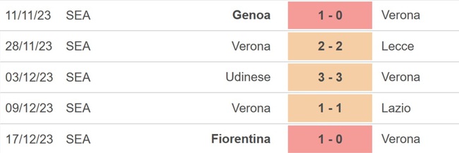 Nhận định bóng đá Verona vs Cagliari, Serie A vòng 17 (00h00 hôm nay 24/12) - Ảnh 3.