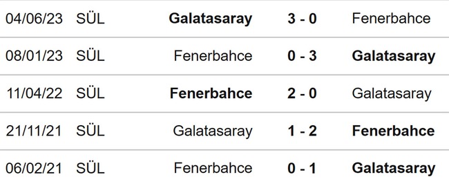 Nhận định bóng đá hôm nay Fenerbahce vs Galatasaray (23h00, 24/12), VĐQG Thổ Nhĩ Kỳ vòng 17 - Ảnh 3.