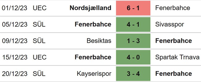 Nhận định bóng đá hôm nay Fenerbahce vs Galatasaray (23h00, 24/12), VĐQG Thổ Nhĩ Kỳ vòng 17 - Ảnh 4.