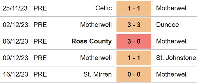 Nhận định bóng đá Motherwell vs Rangers (19h00, 24/12), Ngoại hạng Scotland vòng 17 - Ảnh 4.
