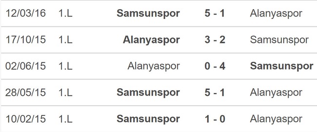 Nhận định bóng đá Alanyaspor vs Samsunspor (21h00, 25/12), VĐQG Thổ Nhĩ Kỳ vòng 17 - Ảnh 3.