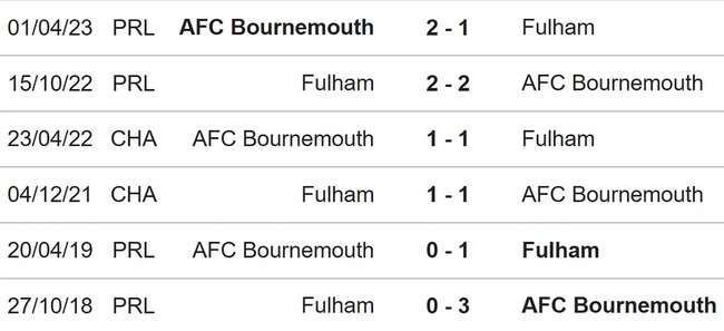 Nhận định bóng đá Bournemouth vs Fulham (22h00, 26/12), Ngoại hạng Anh vòng 19 - Ảnh 3.