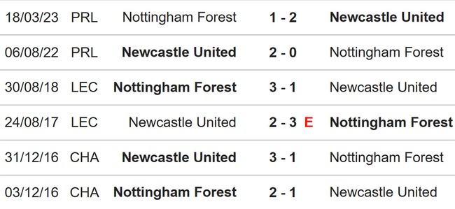 Nhận định bóng đá Newcastle vs Nottingham (19h30, 26/12), Ngoại hạng Anh vòng 18 - Ảnh 3.
