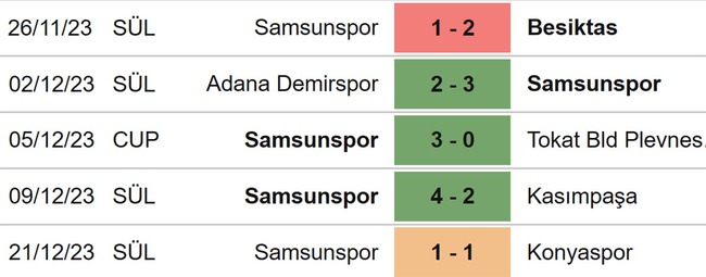 Nhận định bóng đá Alanyaspor vs Samsunspor (21h00, 25/12), VĐQG Thổ Nhĩ Kỳ vòng 17 - Ảnh 5.