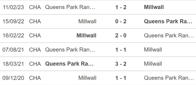 Nhận định bóng đá Millwall vs QPR (20h00, 26/12), vòng 23 hạng nhất Anh - Ảnh 5.
