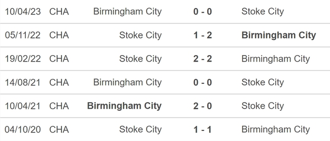 Nhận định bóng đá Birmingham vs Stoke City (0h15, 27/12), vòng 24 hạng nhất Anh - Ảnh 5.