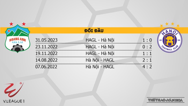 Nhận định bóng đá HAGL vs Hà Nội (17h00, 27/12), V-League vòng 8  - Ảnh 3.