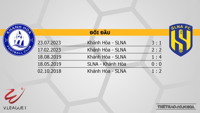 Nhận định bóng đá Khánh Hòa vs SLNA (18h00, 26/12), V-League vòng 8  - Ảnh 3.