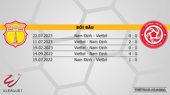 Nhận định bóng đá Nam Định vs Thể công (18h00, 27/12), V-League vòng 8  - Ảnh 3.