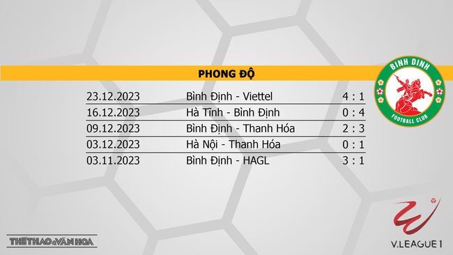 Nhận định bóng đá Hải Phòng vs Bình Định (19h15, 27/12), V-League vòng 8  - Ảnh 5.