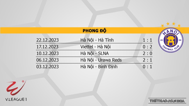 Nhận định bóng đá HAGL vs Hà Nội (17h00, 27/12), V-League vòng 8  - Ảnh 5.