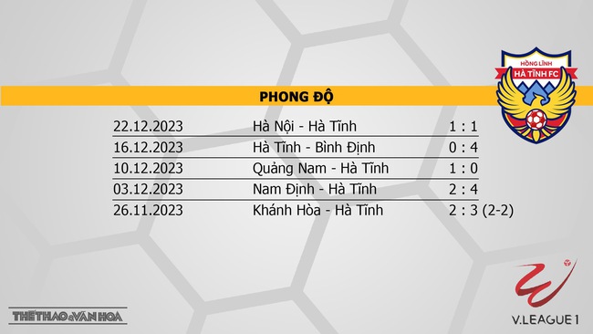 Nhận định bóng đá TPHCM vs Hà Tĩnh (19h15, 26/12), V-League vòng 8  - Ảnh 5.