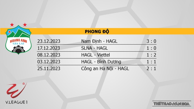 Nhận định bóng đá HAGL vs Hà Nội (17h00, 27/12), V-League vòng 8  - Ảnh 4.
