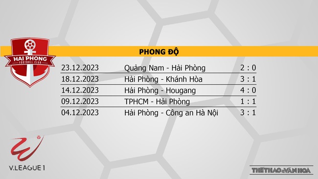 Nhận định bóng đá Hải Phòng vs Bình Định (19h15, 27/12), V-League vòng 8  - Ảnh 4.