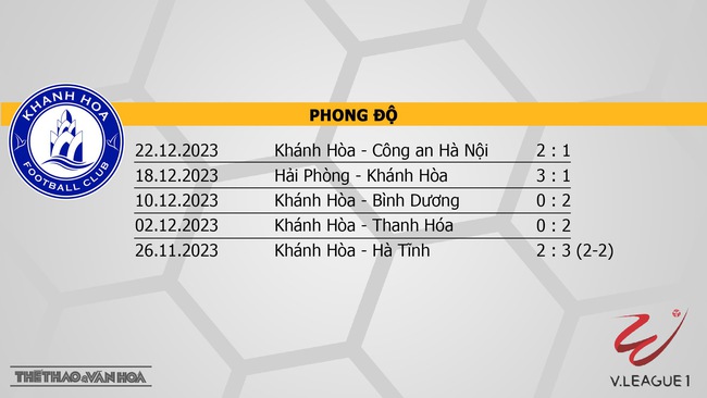 Nhận định bóng đá Khánh Hòa vs SLNA (18h00, 26/12), V-League vòng 8  - Ảnh 4.