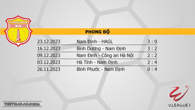Nhận định bóng đá Nam Định vs Thể công (18h00, 27/12), V-League vòng 8  - Ảnh 4.