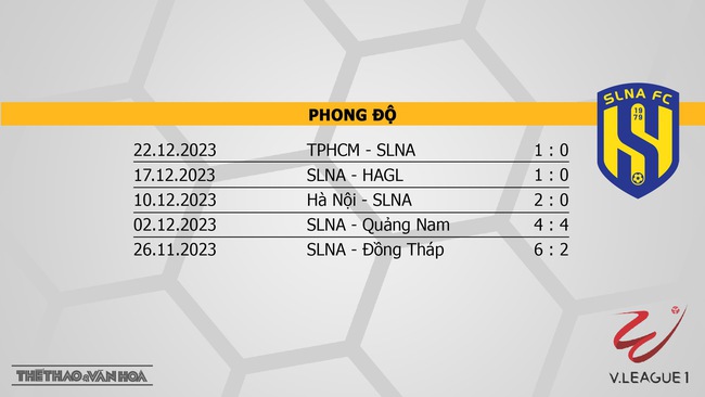 Nhận định bóng đá Khánh Hòa vs SLNA (18h00, 26/12), V-League vòng 8  - Ảnh 5.