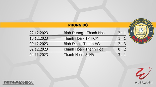 Nhận định bóng đá Quảng Nam vs Thanh Hóa (17h00, 27/12), V-League vòng 8  - Ảnh 5.