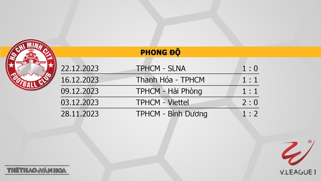 Nhận định bóng đá TPHCM vs Hà Tĩnh (19h15, 26/12), V-League vòng 8  - Ảnh 4.