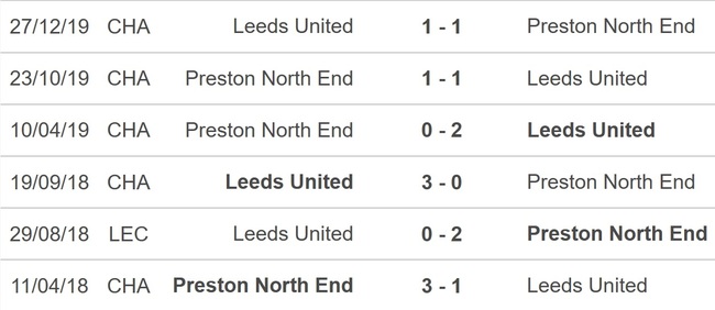 Nhận định bóng đá Preston vs Leeds, hạng Nhất Anh vòng 24 (19h30 hôm nay 26/12) - Ảnh 2.