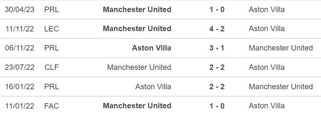 Nhận định bóng đá MU vs Aston Villa (03h00, 27/12), vòng 19 Ngoại hạng Anh - Ảnh 5.