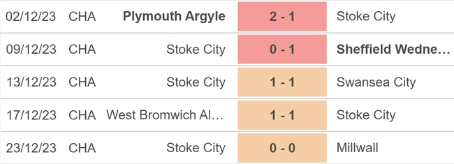 Nhận định bóng đá Birmingham vs Stoke City (0h15, 27/12), vòng 24 hạng nhất Anh - Ảnh 4.