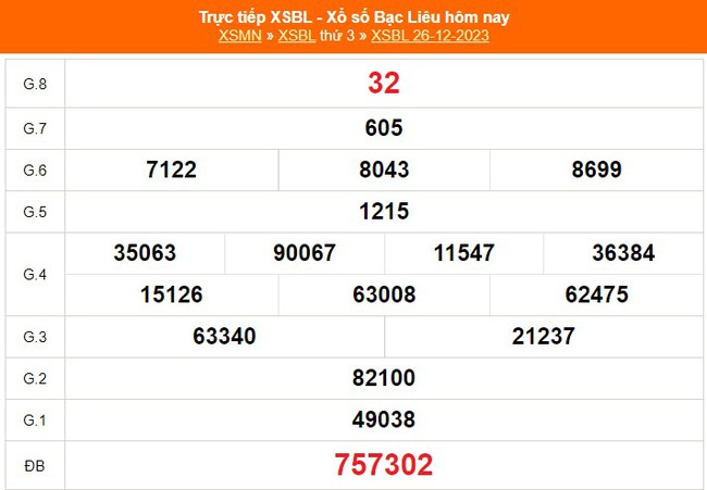 XSBL 2/1, trực tiếp Xổ số Bạc Liêu hôm nay 2/1/2024, kết quả xổ số ngày 2 tháng 1 - Ảnh 1.