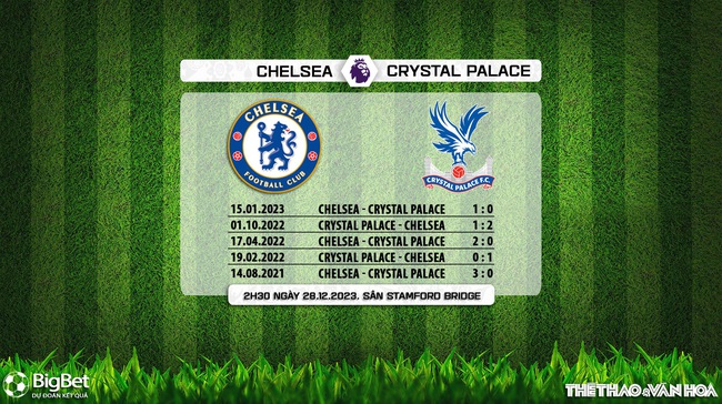 Nhận định bóng đá Chelsea vs Crystal Palace (2h30 hôm nay), Ngoại hạng Anh vòng 19 - Ảnh 4.