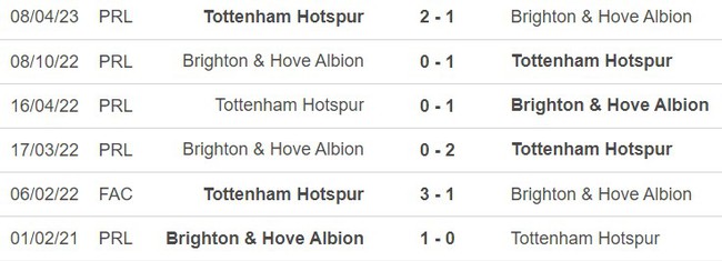Nhận định bóng đá Brighton vs Tottenham (02h30, 29/12), vòng 19 Ngoại hạng Anh - Ảnh 4.