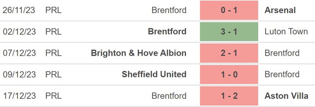 Nhận định bóng đá Brentford vs Wolves (02h30, 28/12), vòng 19 Ngoại hạng Anh - Ảnh 3.