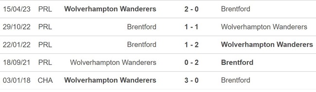 Nhận định bóng đá Brentford vs Wolves (02h30, 28/12), vòng 19 Ngoại hạng Anh - Ảnh 5.