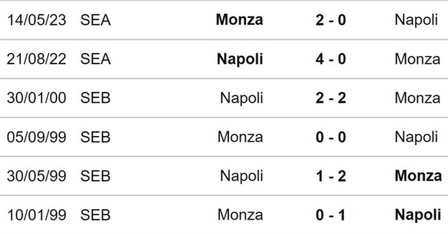 Nhận định bóng đá Napoli vs Monza (00h30, 30/12), Serie A vòng 18 - Ảnh 3.